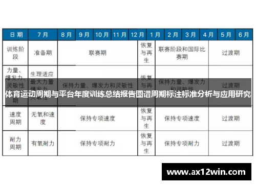 体育运动周期与平台年度训练总结报告图谱周期标注标准分析与应用研究