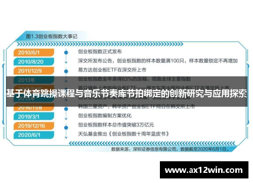 基于体育跳操课程与音乐节奏库节拍绑定的创新研究与应用探索